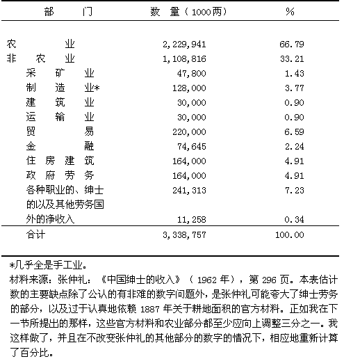 1870年 中国经济总量_世界经济总量图片(2)